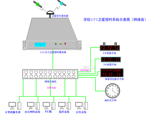 時間同步方案示意圖 時間同步方案示意圖