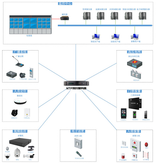 NTP授時服務(wù)器